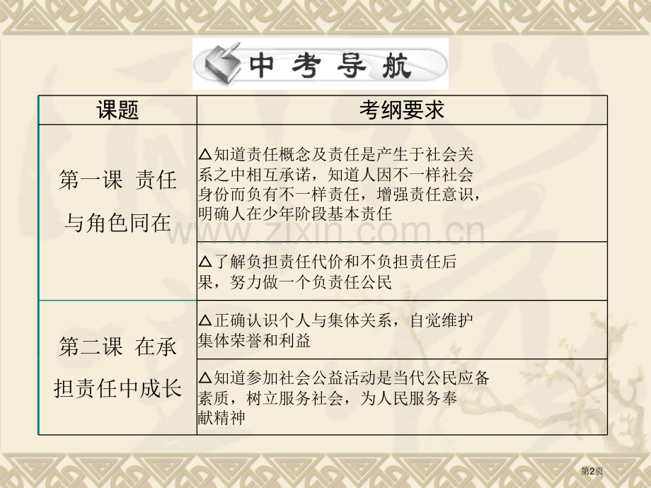 中招第一轮复习专题一承担责任服务社会省公共课一等奖全国赛课获奖课件.pptx_第2页