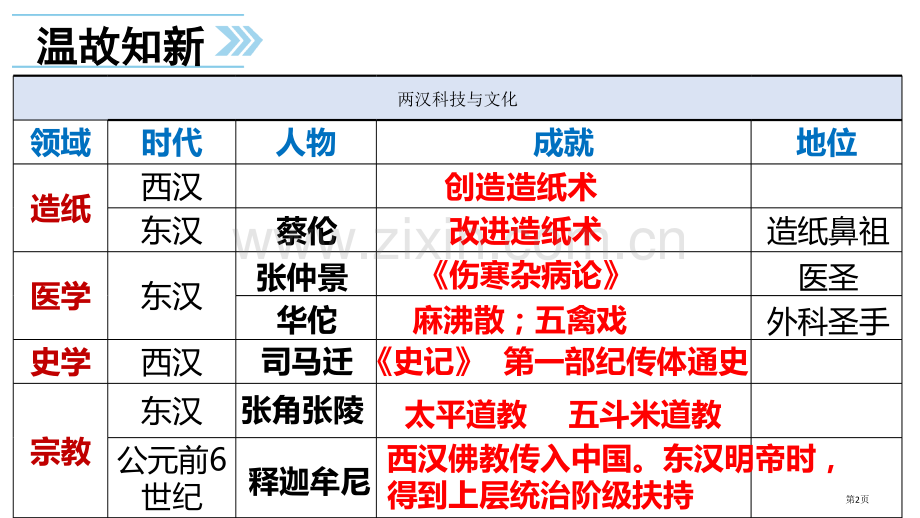 三国鼎立省公开课一等奖新名师优质课比赛一等奖课件.pptx_第2页