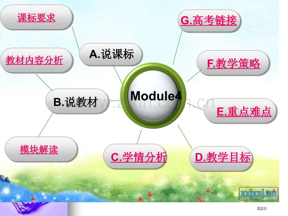 外研社高中英语必修3Module4SandstormsinAsia市公开课一等奖百校联赛特等奖课件.pptx_第2页