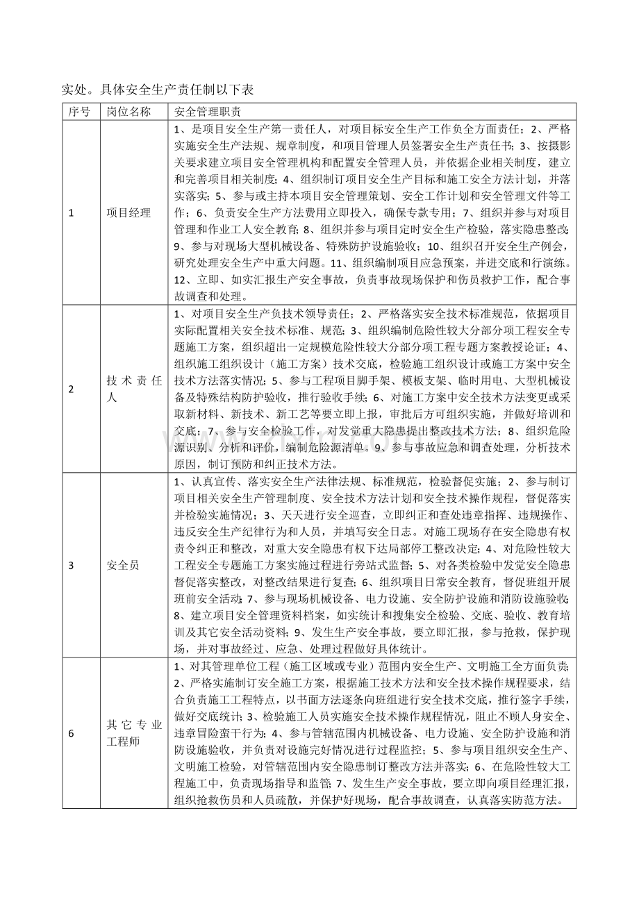 安全管理标准体系及安全文明综合项目施工专项措施.docx_第2页