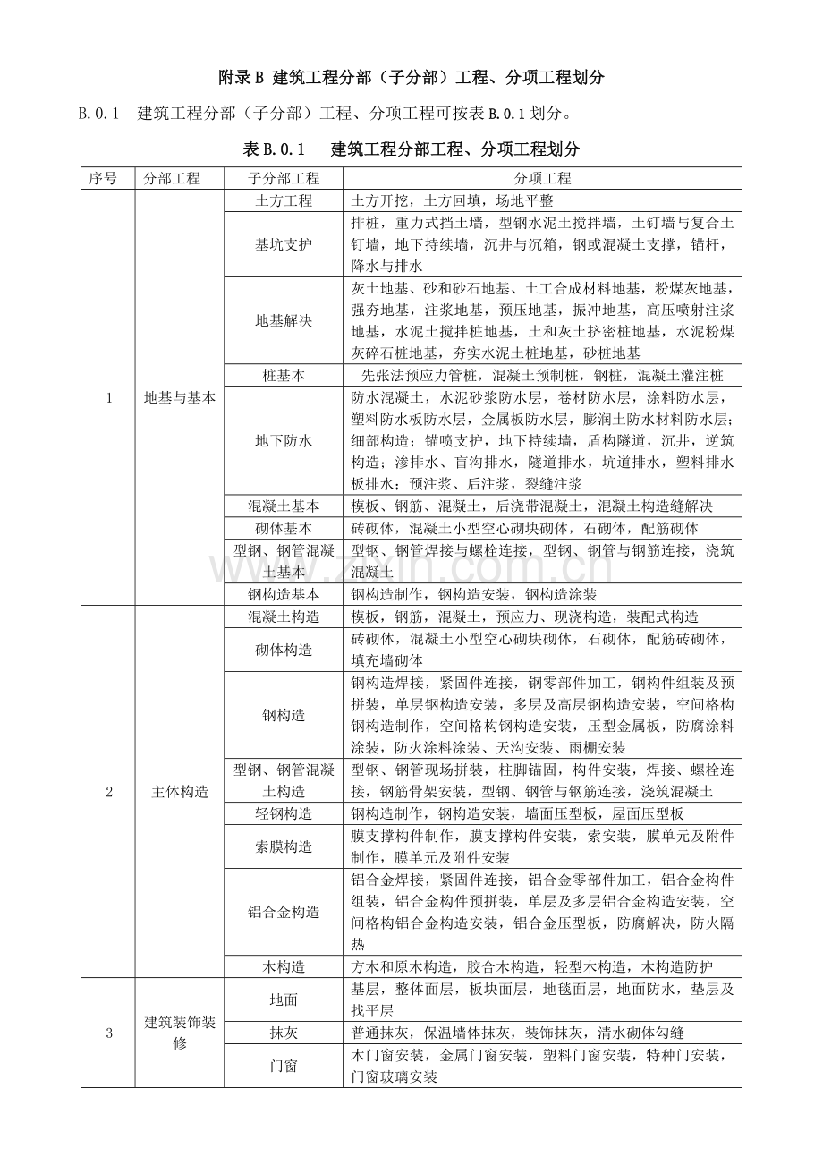 验收统一标准电子版新表格.doc_第2页