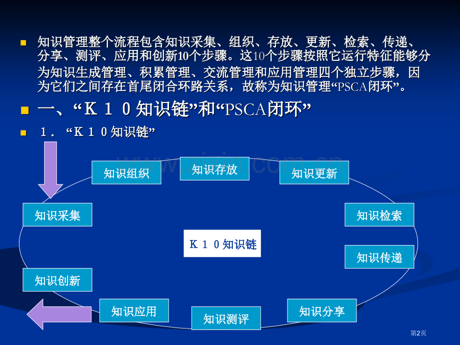 知识管理教学演示知识管理流程省公共课一等奖全国赛课获奖课件.pptx_第2页