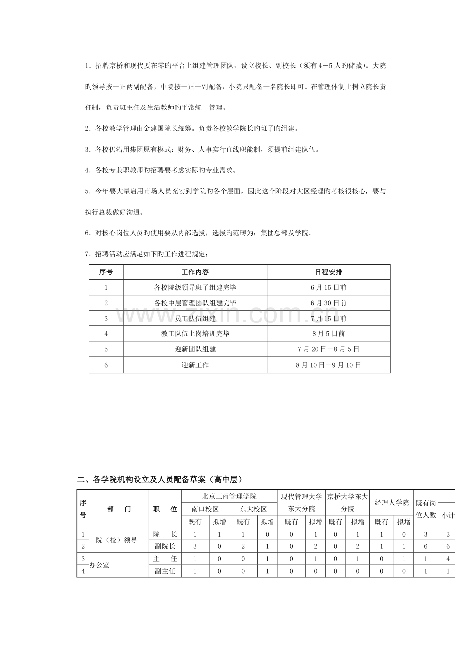 新版企业招聘指导标准手册.docx_第2页