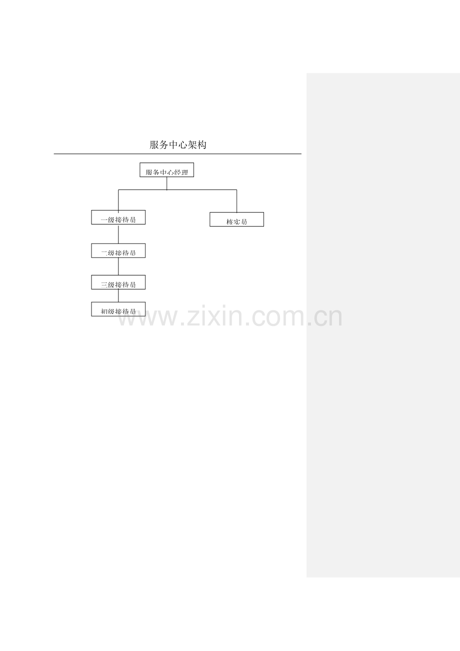物业公司服务中心作业指导书模板.doc_第2页