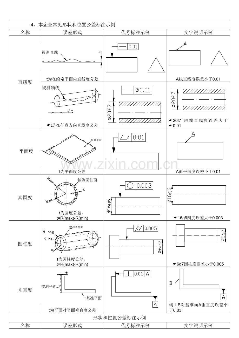 质量检验技能完全手册模板.doc_第1页