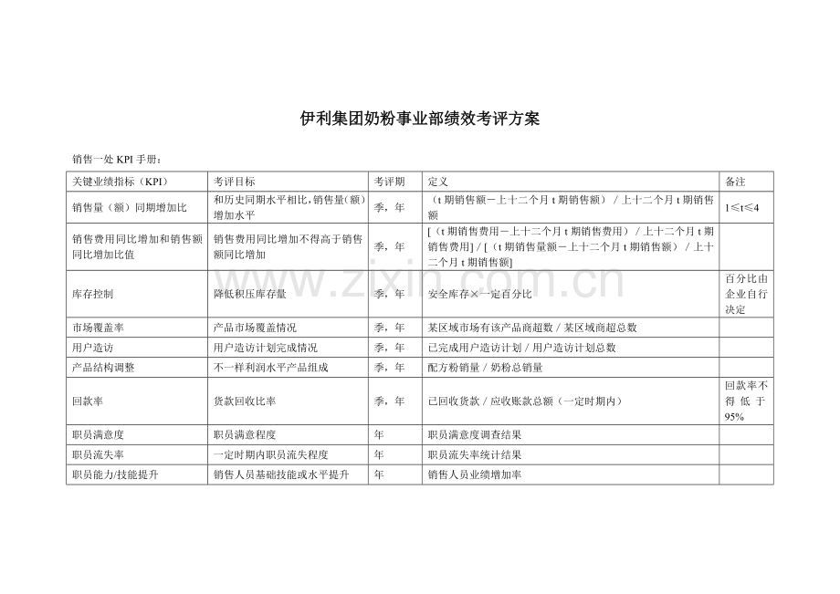 集团奶粉事业部绩效考核方案样本.doc_第1页