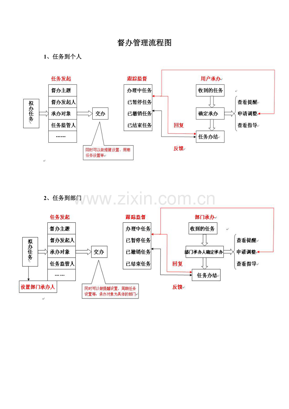 督办操作作业流程.doc_第1页