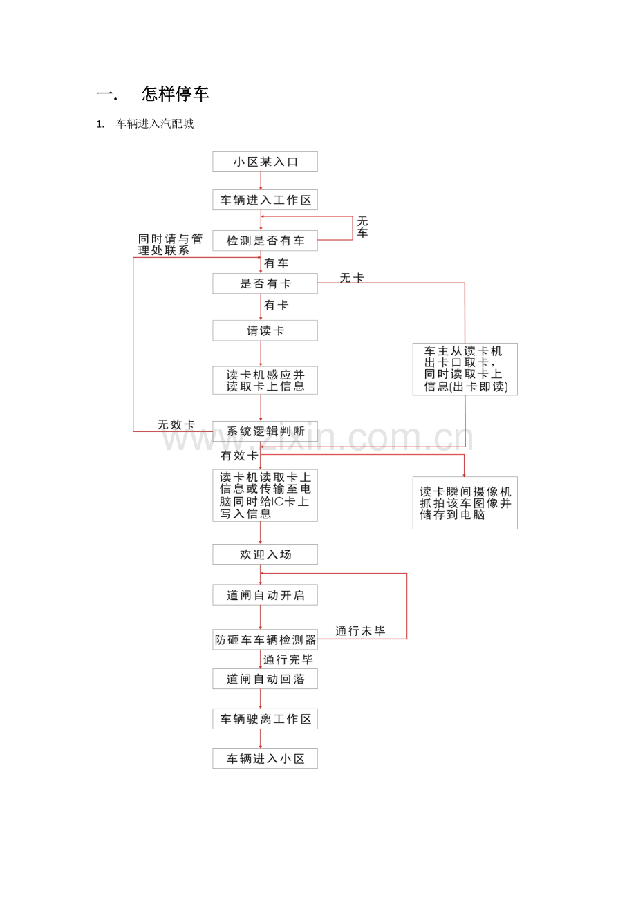 汽配城管理专项方案自拟.docx_第1页