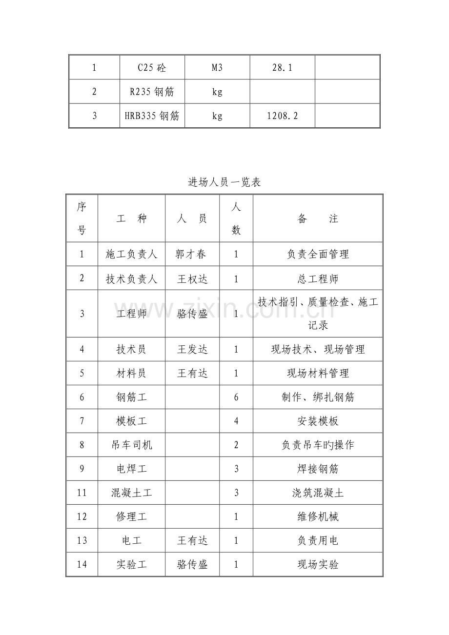 福溪大桥系梁分项关键工程开工专项报告.docx_第2页