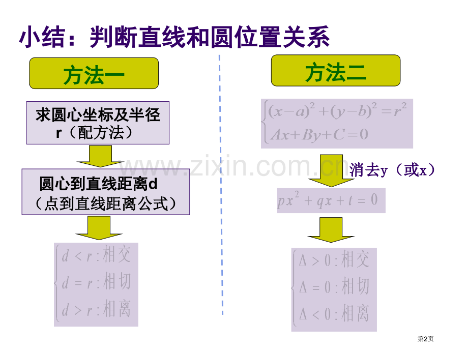 4.2.2圆与圆的位置关系省公共课一等奖全国赛课获奖课件.pptx_第2页