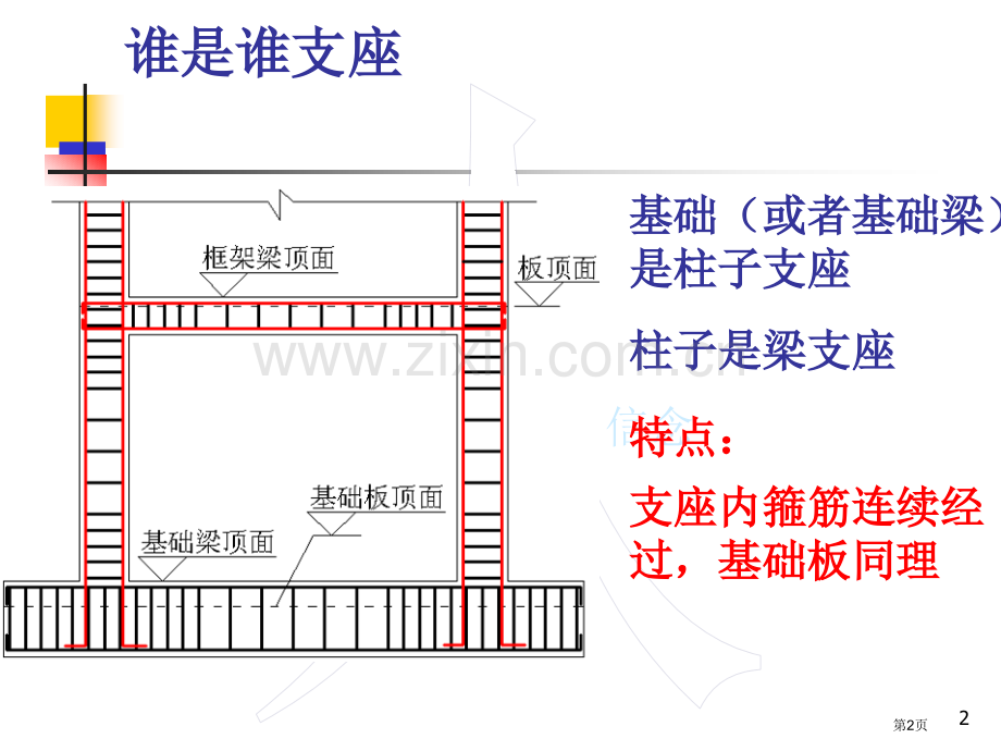 钢筋知识点串讲省公共课一等奖全国赛课获奖课件.pptx_第2页