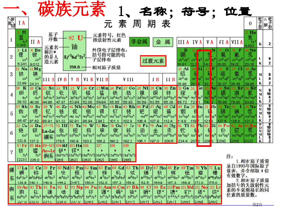 一轮复习.无机非金属材料的主角碳硅省公共课一等奖全国赛课获奖课件.pptx_第2页