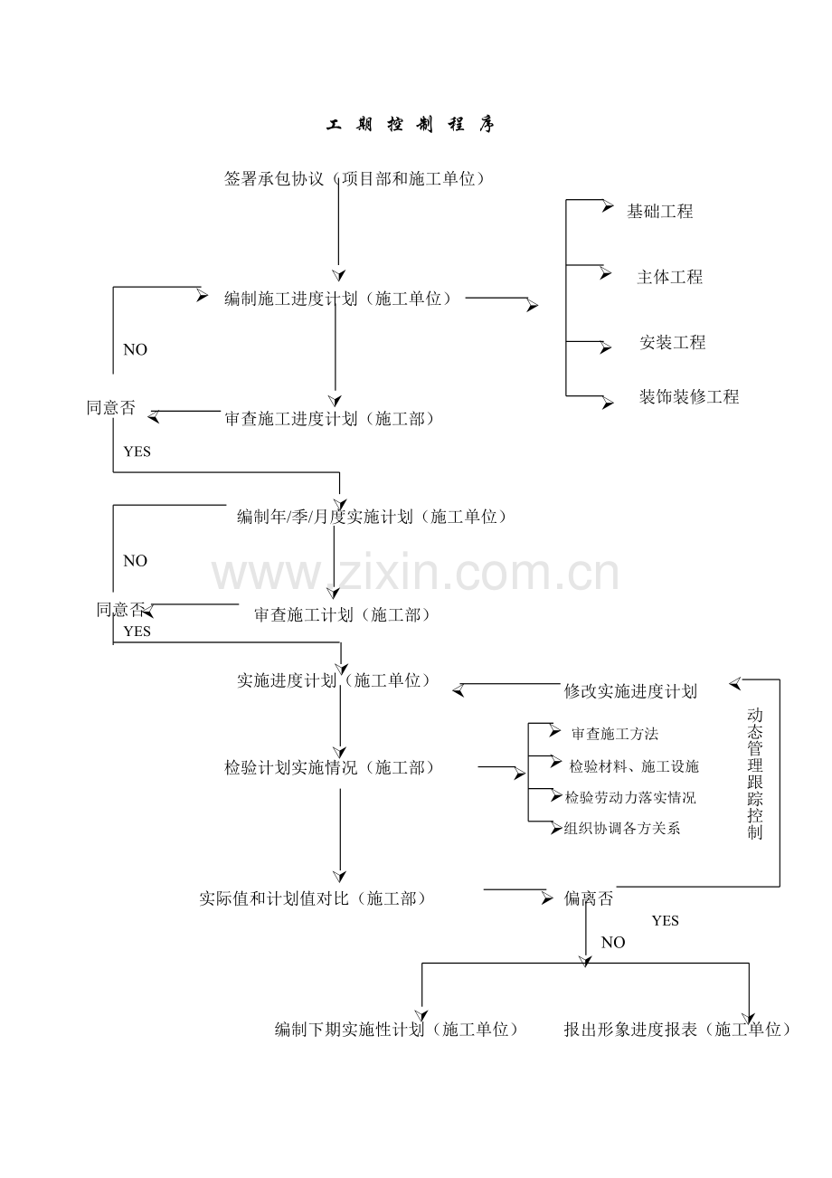 企业质量控制流程模板.doc_第2页