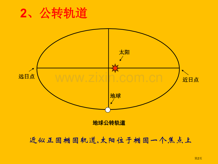 新编地球公转的地理意义专业知识省公共课一等奖全国赛课获奖课件.pptx_第2页