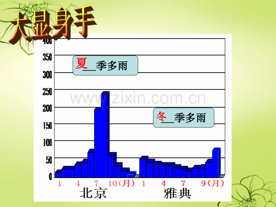 降水分布课件省公开课一等奖新名师优质课比赛一等奖课件.pptx_第2页