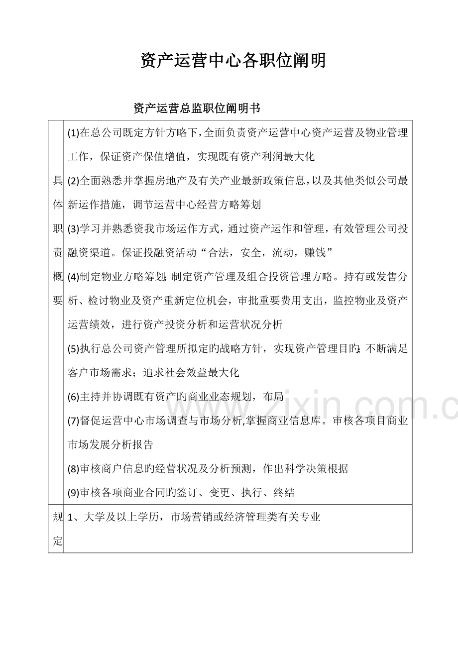 房地产资产运营中心组织架构及岗位基本职责.docx_第2页