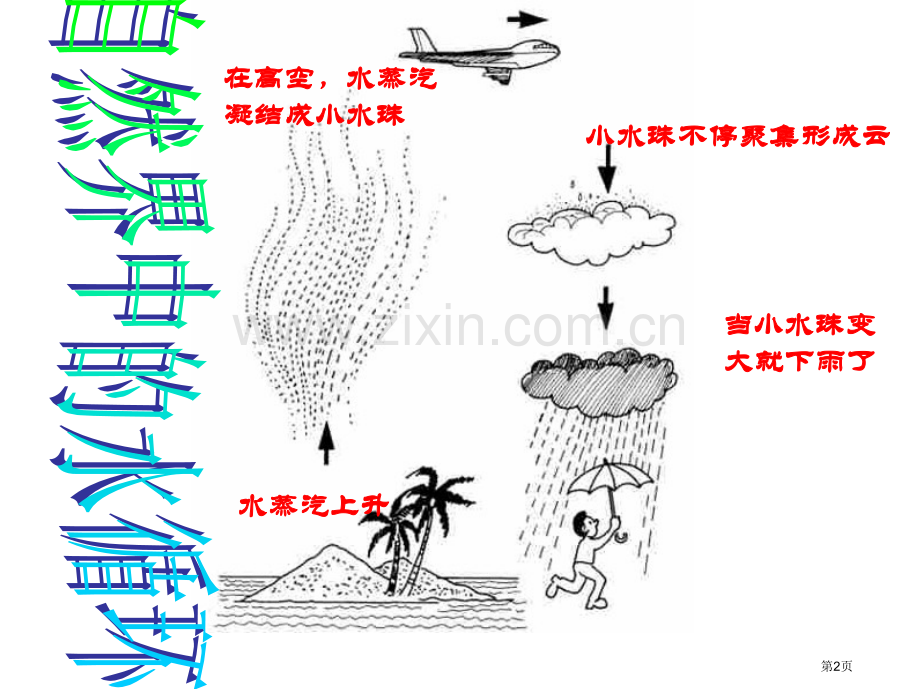 水循环和水资源--粤教沪科版省公共课一等奖全国赛课获奖课件.pptx_第2页
