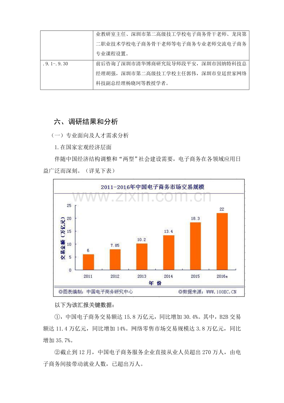 电子商务专业调研分析报告.doc_第2页