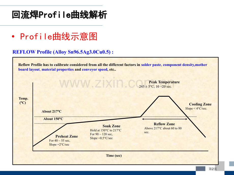 SMT炉温曲线和主要不良分析省公共课一等奖全国赛课获奖课件.pptx_第2页