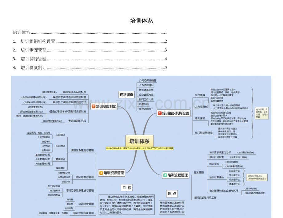 培训综合体系思维导图.doc_第1页