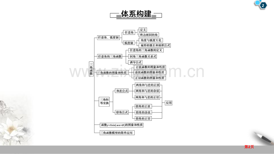 章末复习课三角函数省公开课一等奖新名师比赛一等奖课件.pptx_第2页