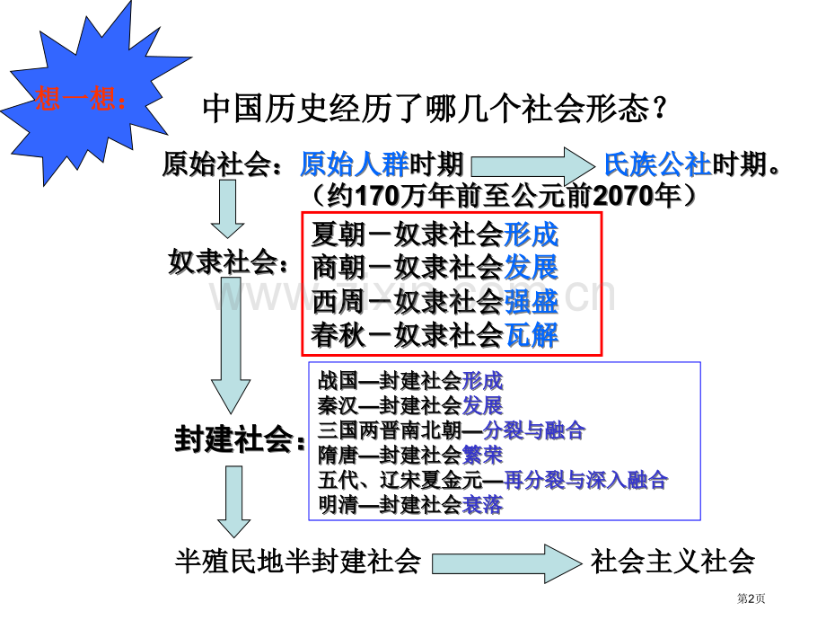 祖国历史的开篇先秦省公共课一等奖全国赛课获奖课件.pptx_第2页