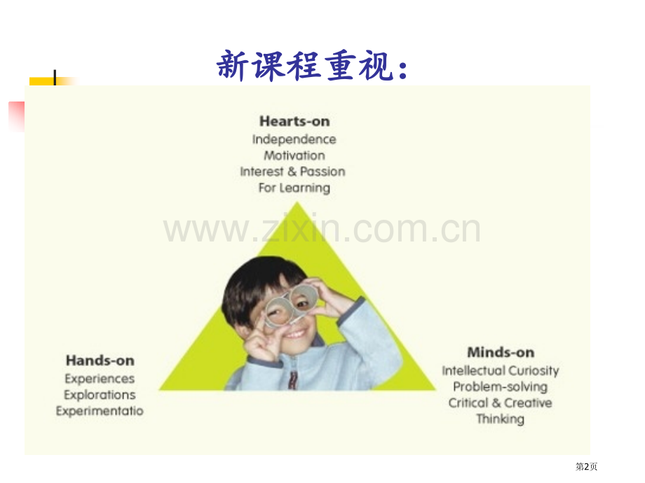 新课程背景下英语教学的听课评课市公开课一等奖百校联赛特等奖课件.pptx_第2页