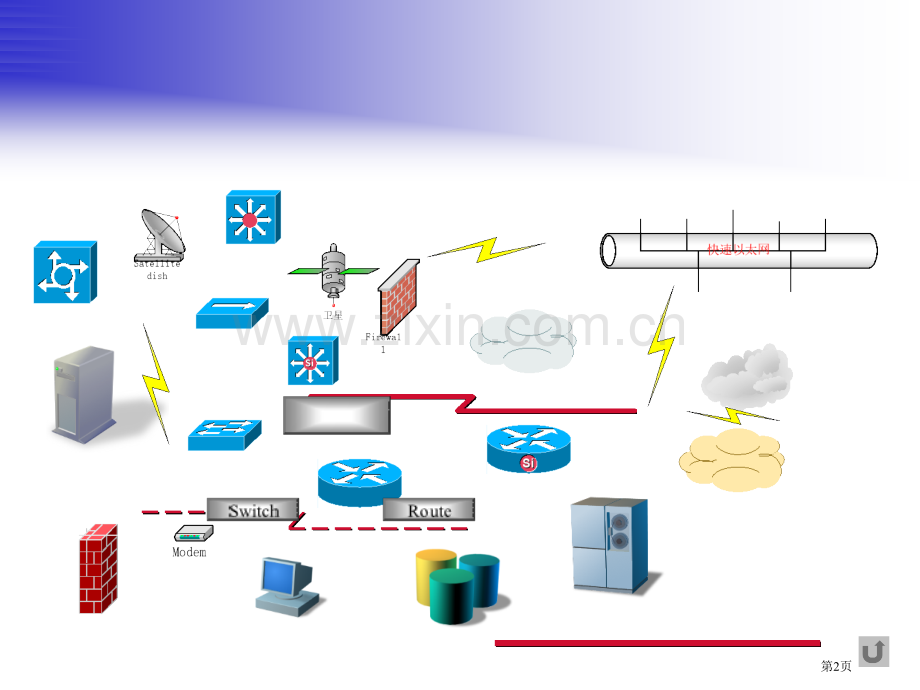 网络逻辑结构物理拓扑图例省公共课一等奖全国赛课获奖课件.pptx_第2页