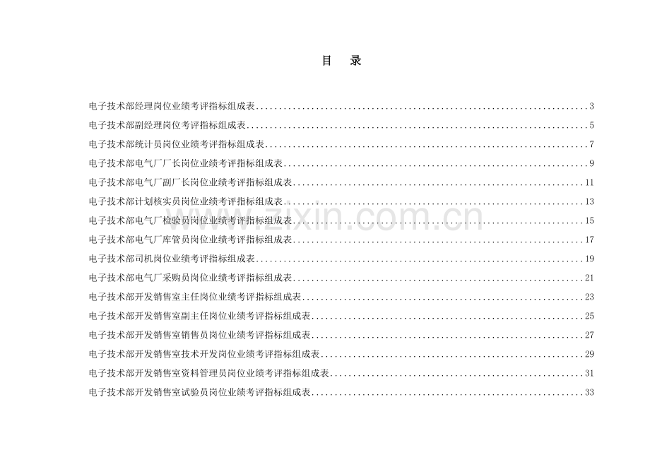 公司电子技术开发部绩效考核指标组成表模板.doc_第2页