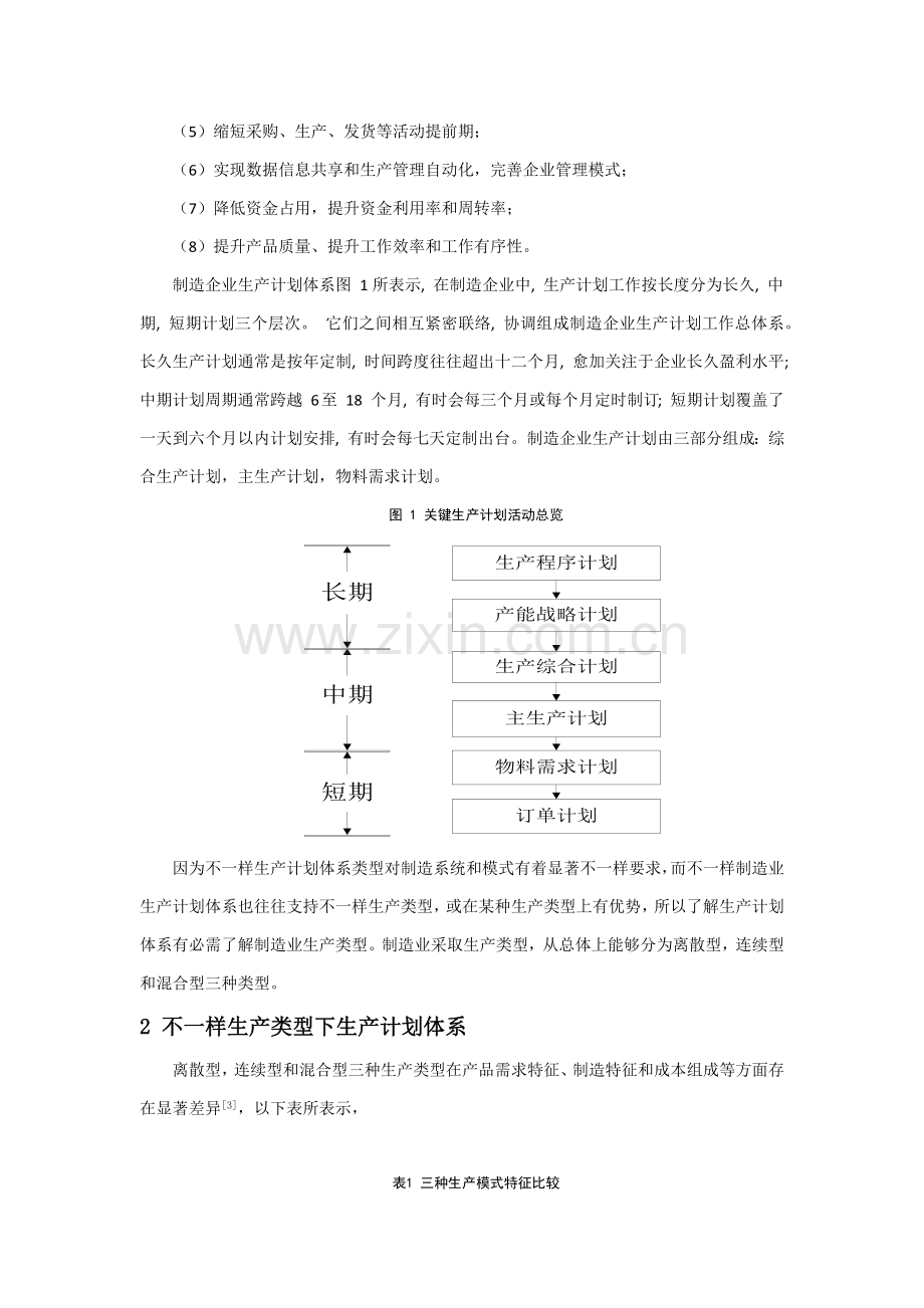 制造业生产专项计划综合体系综述.docx_第2页