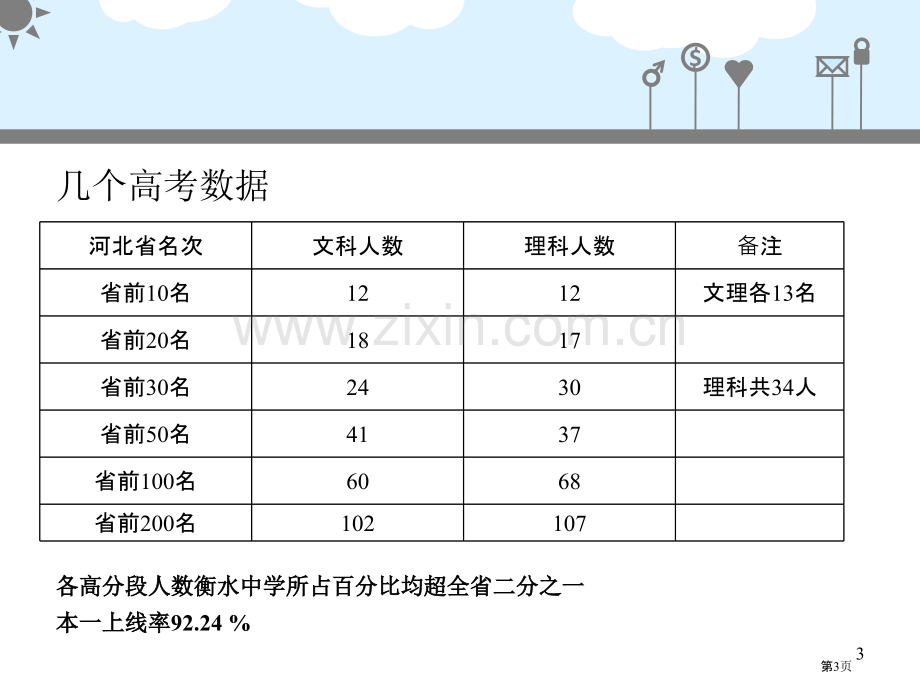 激情教育打造卓越学校衡水中学十大备考策略省公共课一等奖全国赛课获奖课件.pptx_第2页