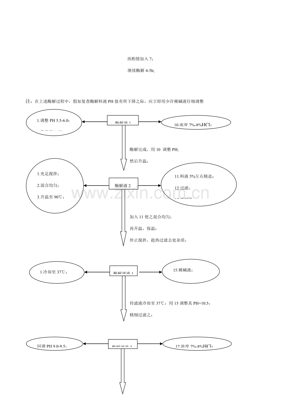 肝素钠生产新工艺流程模板.doc_第2页