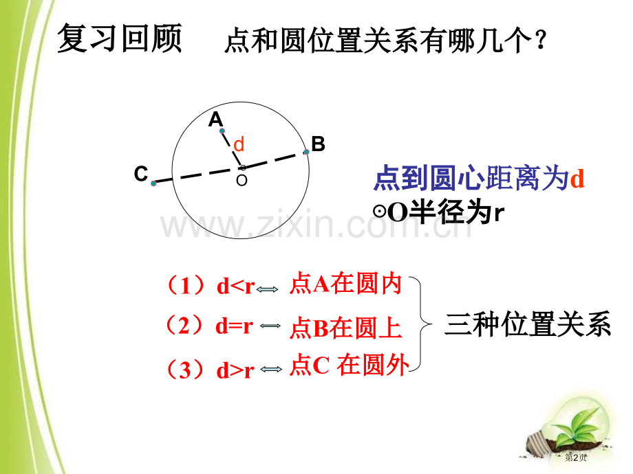 直线与圆的位置关系课件省公开课一等奖新名师优质课比赛一等奖课件.pptx_第2页