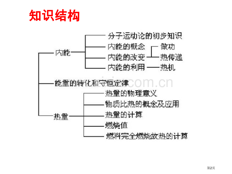 年中考物理总复习专题分子运动内能与热机省公共课一等奖全国赛课获奖课件.pptx_第2页