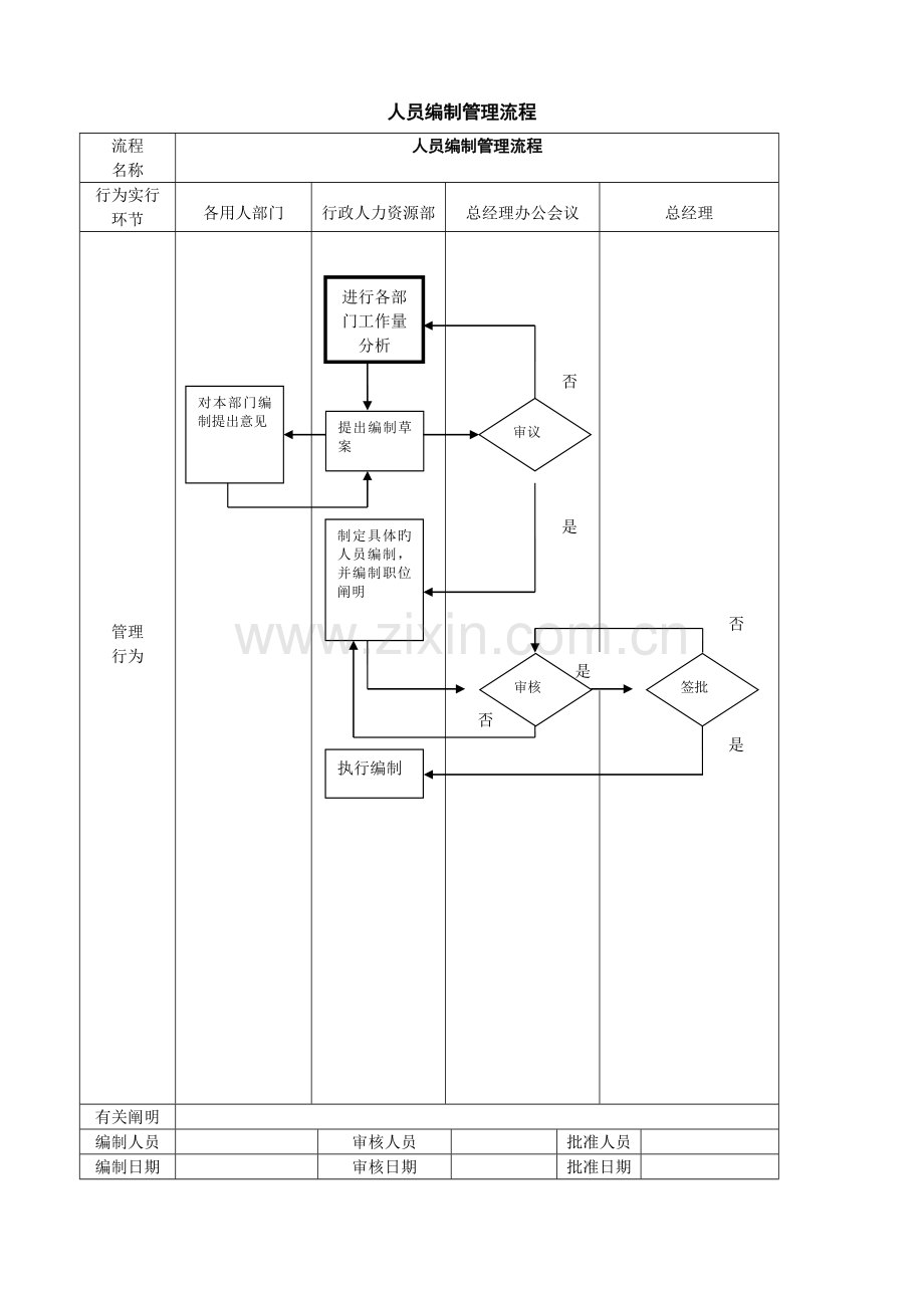 公司管理标准流程图.docx_第2页