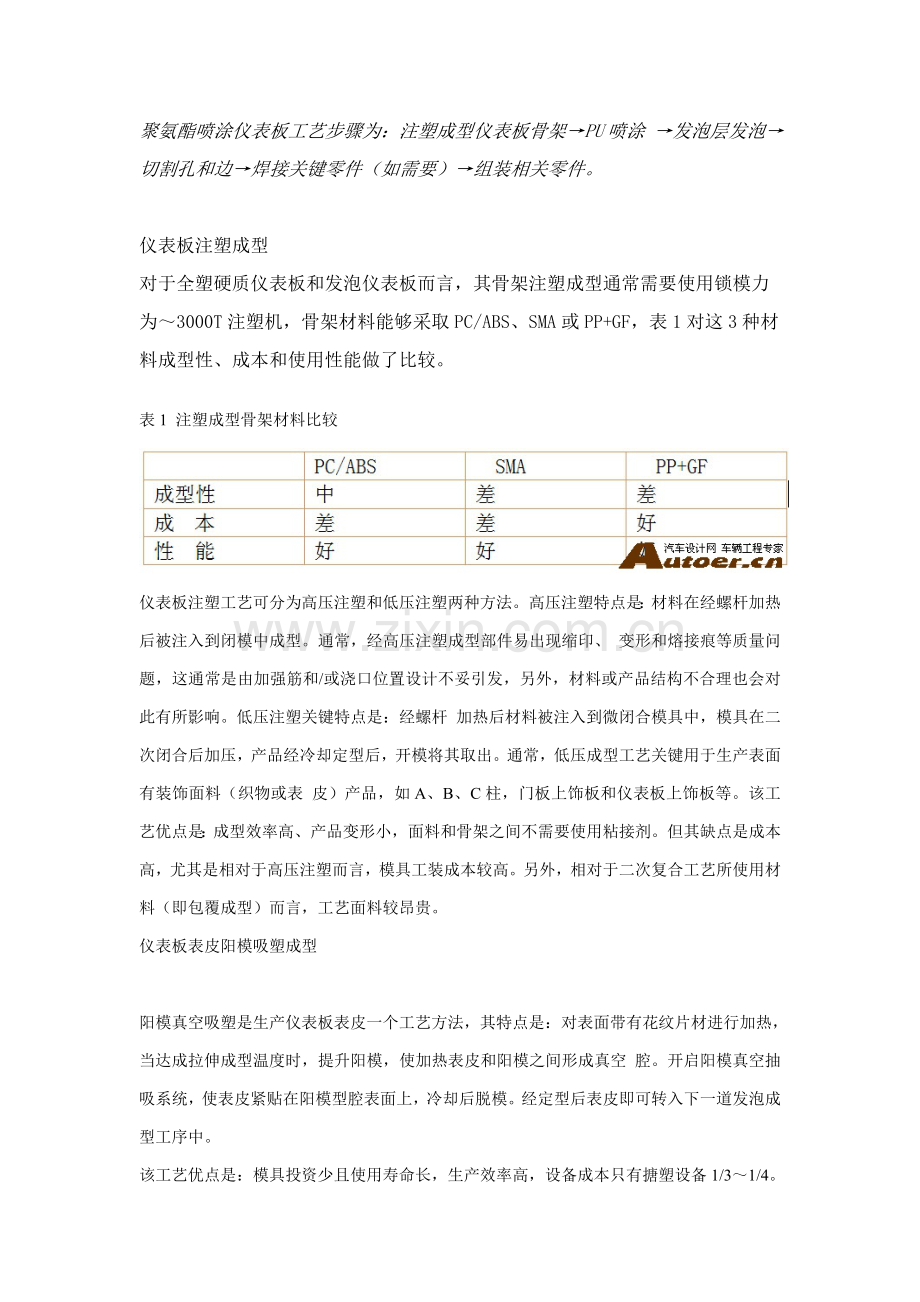 浅谈仪表板制造工艺模板.doc_第2页