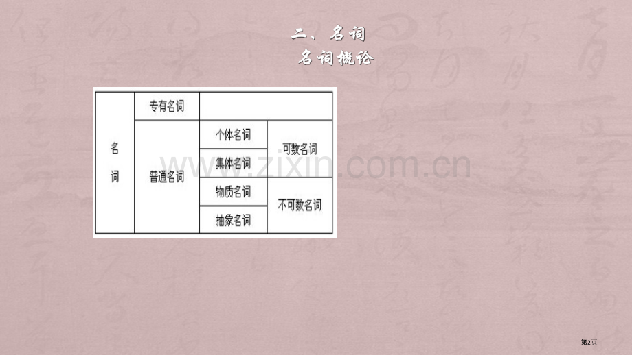 英语词性的分类及用法详述省公共课一等奖全国赛课获奖课件.pptx_第2页