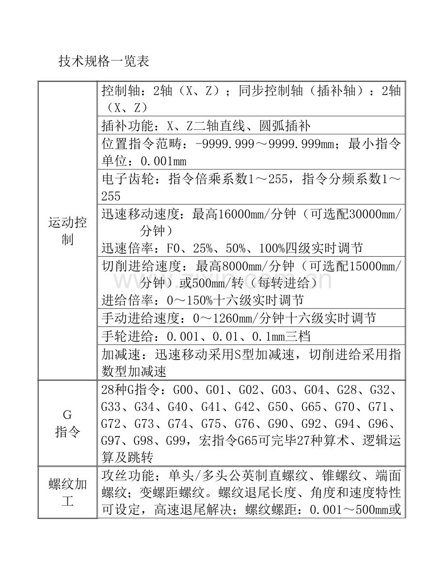 广州数控数控车床操作编程说明指导书.doc_第2页