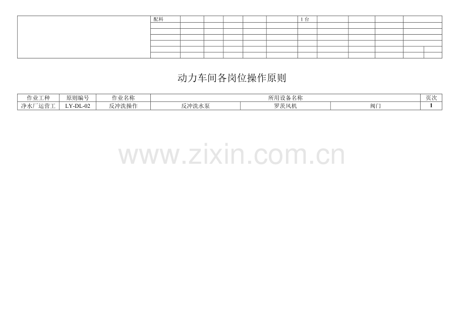 动力车间各岗位操作专题规程.docx_第2页