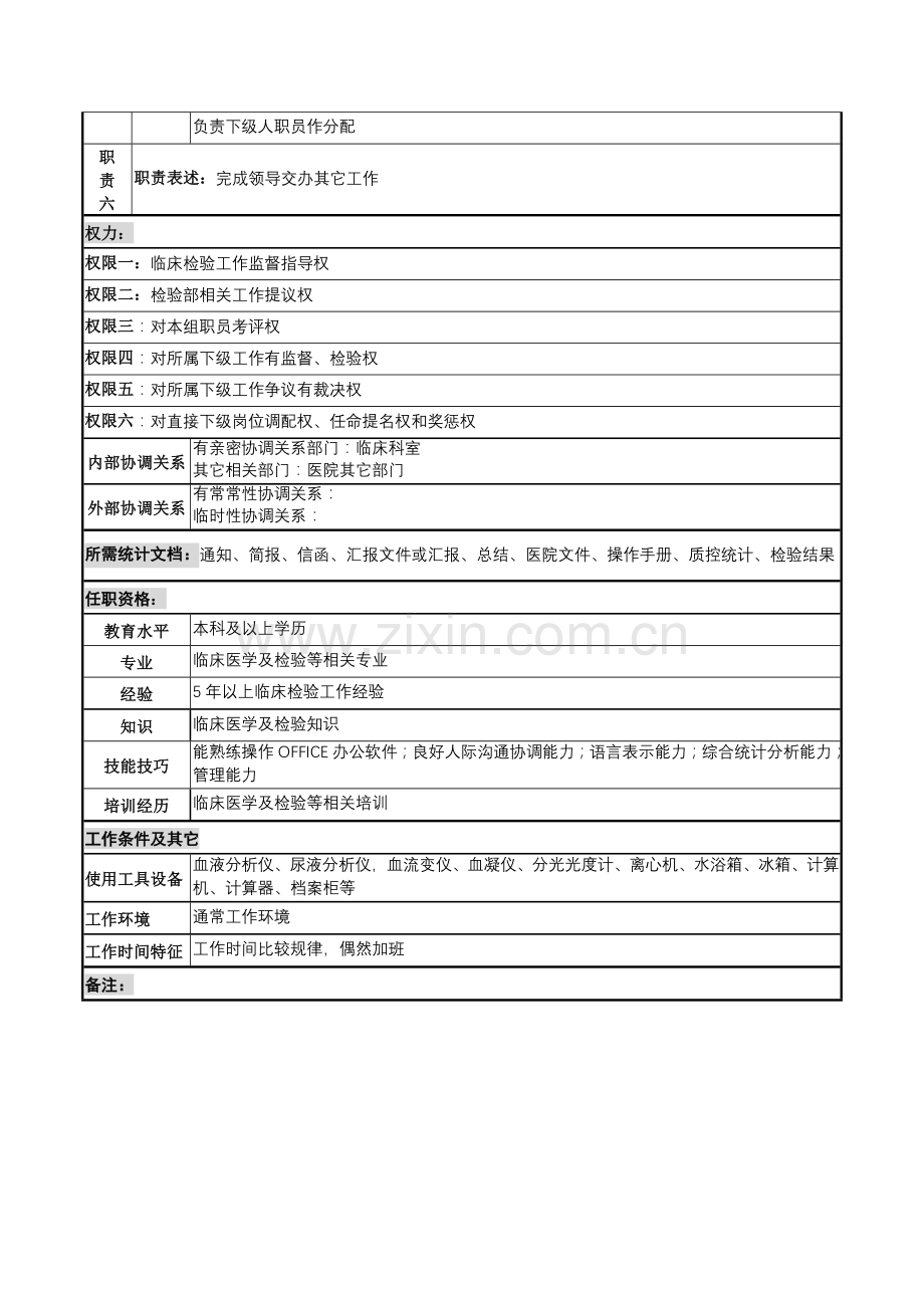 检验部临床检验组组长岗位职责样本.doc_第2页