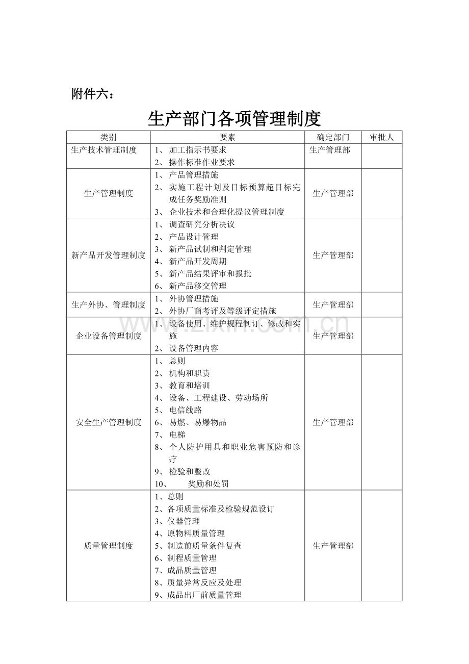 生产部门各项管理制度分析样本.doc_第1页