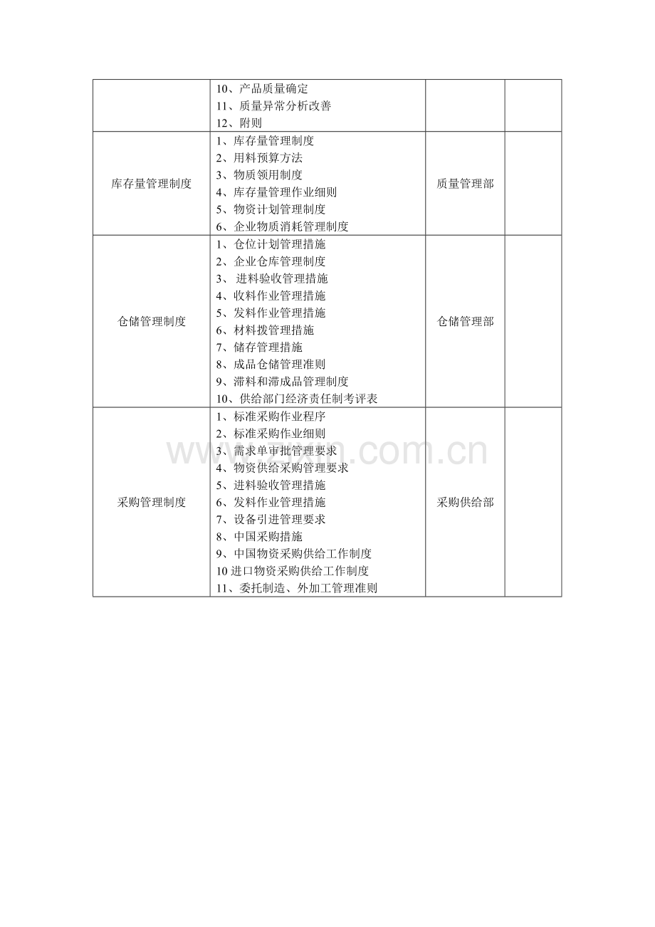 生产部门各项管理制度分析样本.doc_第2页