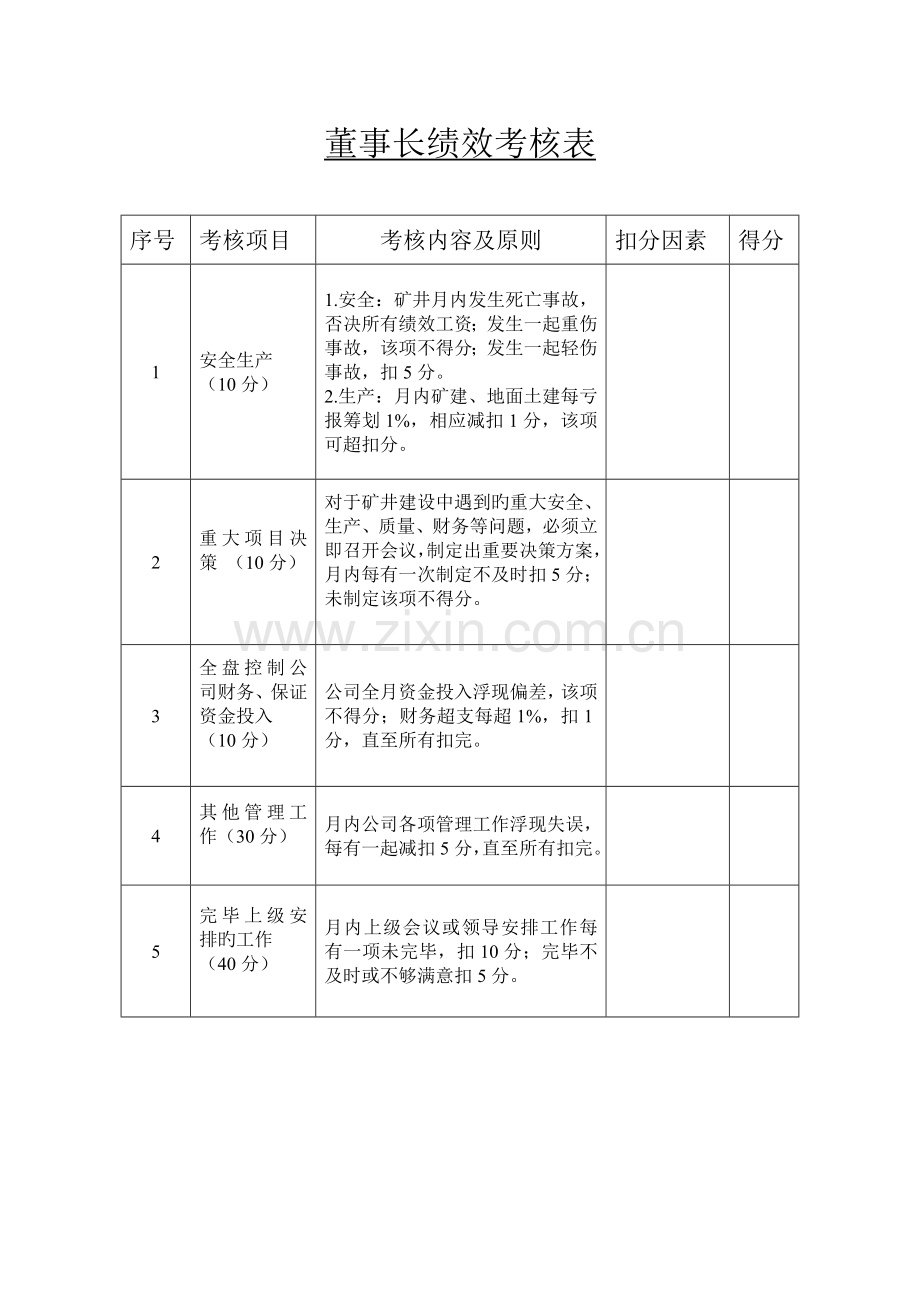 公司领导及各部门绩效考评表新.docx_第1页