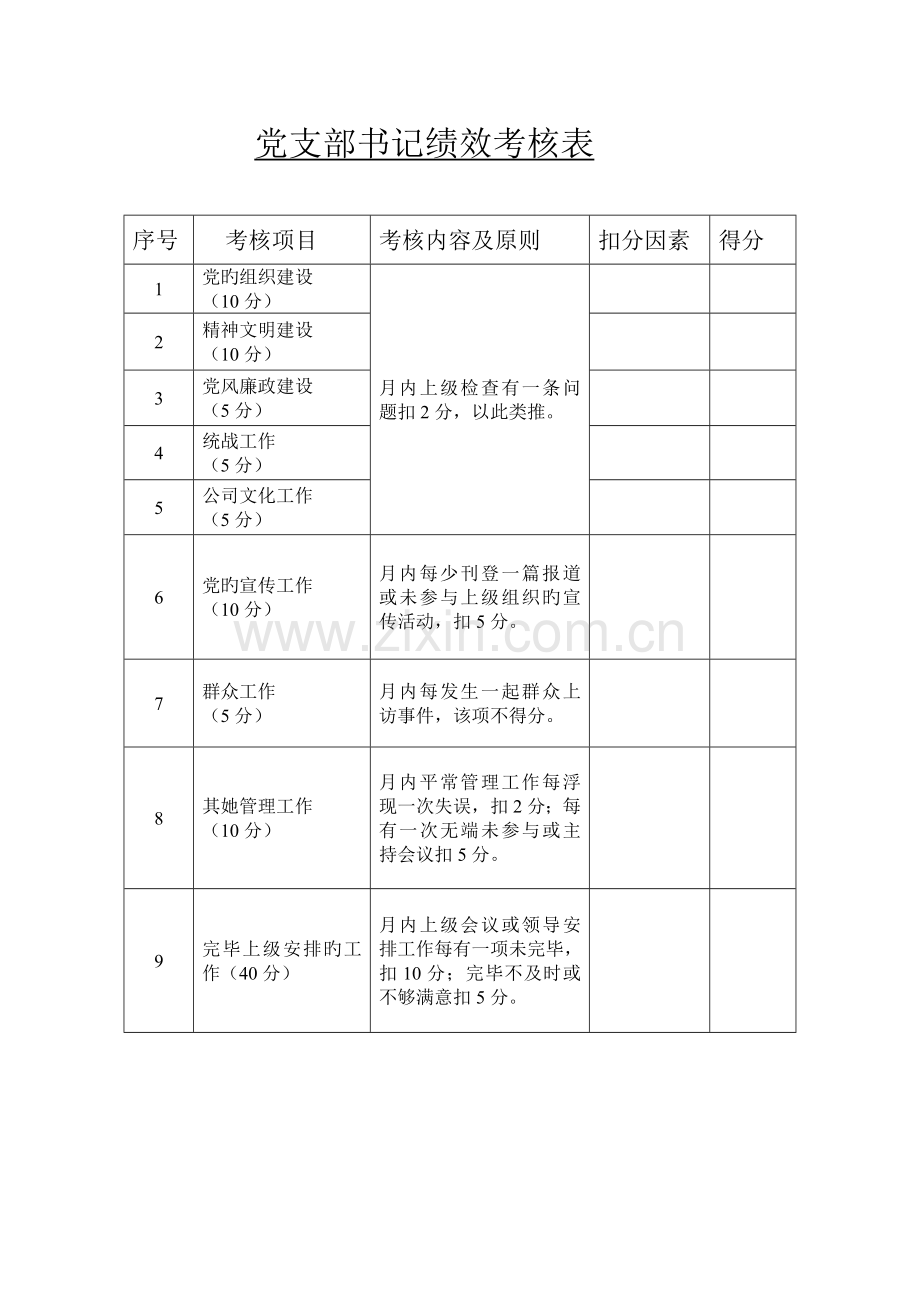 公司领导及各部门绩效考评表新.docx_第2页