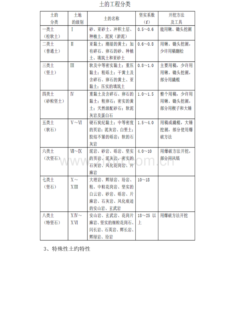 第二讲土方基坑支护关键工程综合施工标准工艺及控制要点.docx_第2页