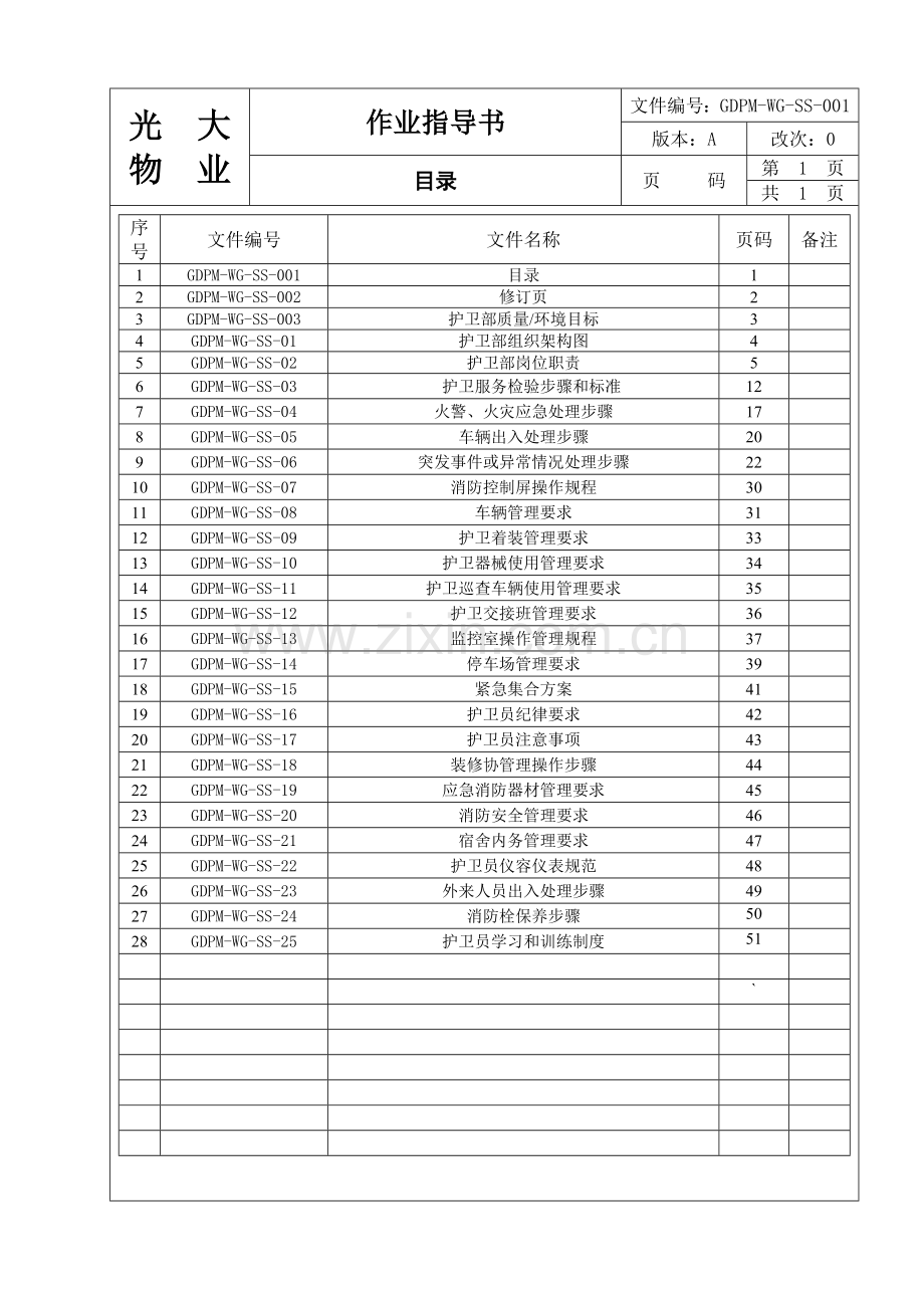 物业管理有限公司景湖花园护卫部作业指导书模板.doc_第2页