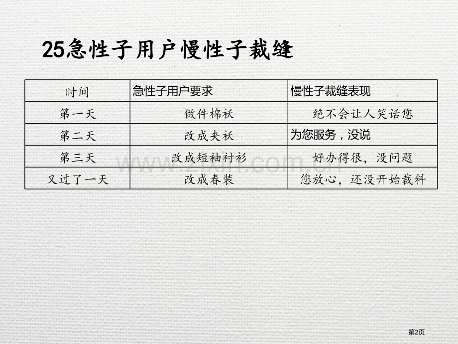 语文园地八三年级下册省公开课一等奖新名师比赛一等奖课件.pptx_第2页
