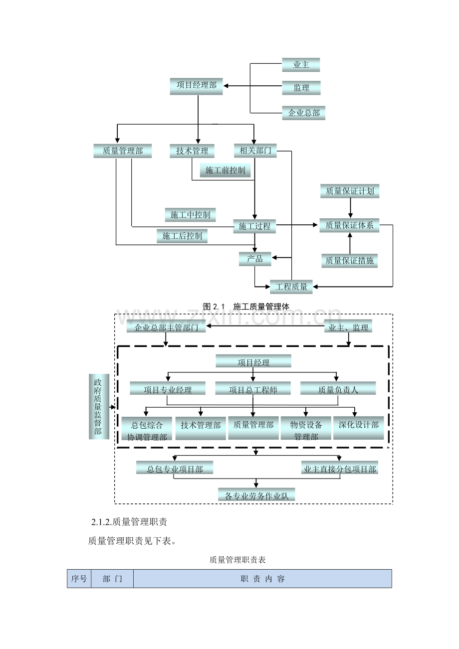 综合标准施工组织专业方案之质量保证标准措施.docx_第2页