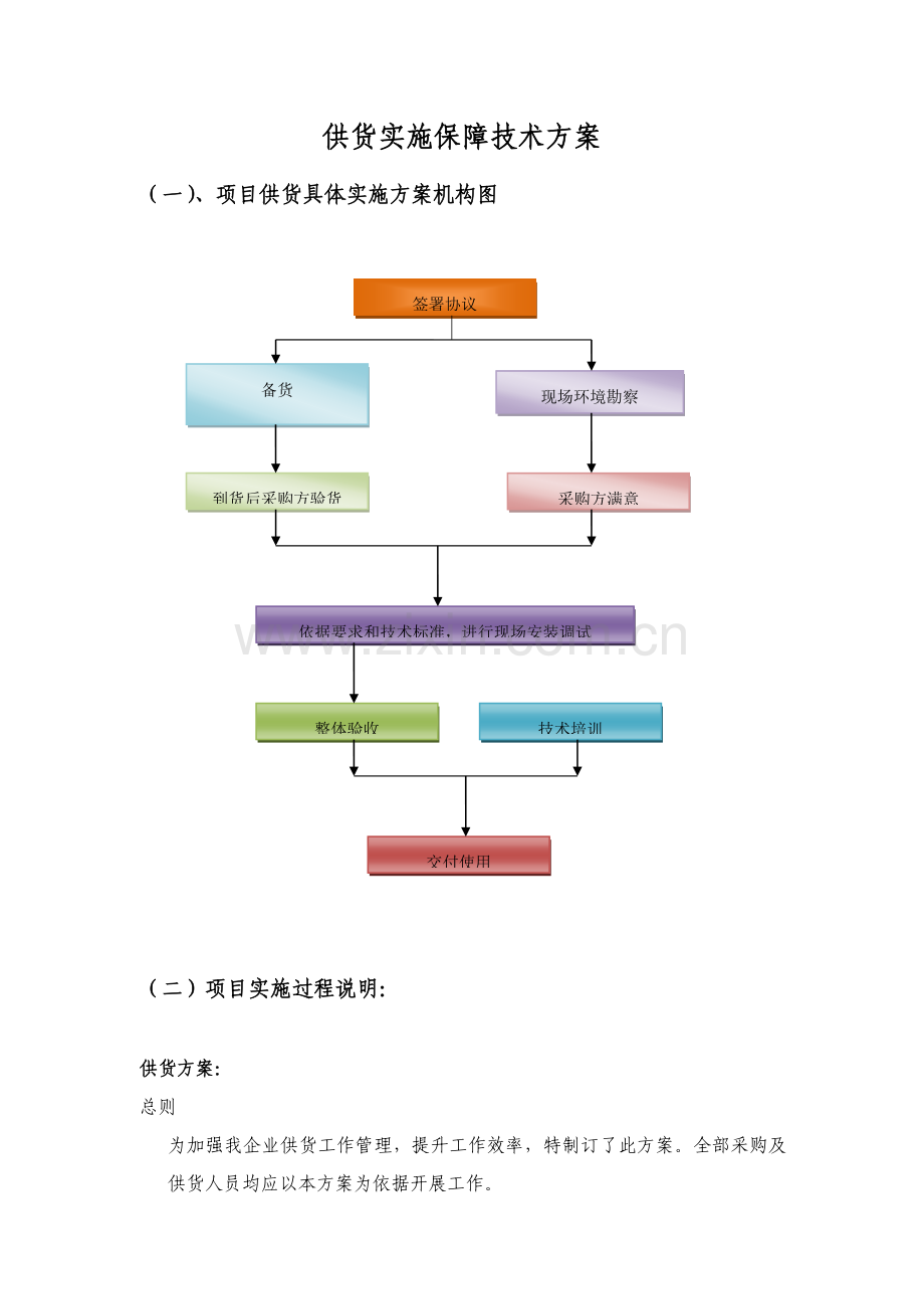 供货实施保障核心技术专业方案.doc_第1页