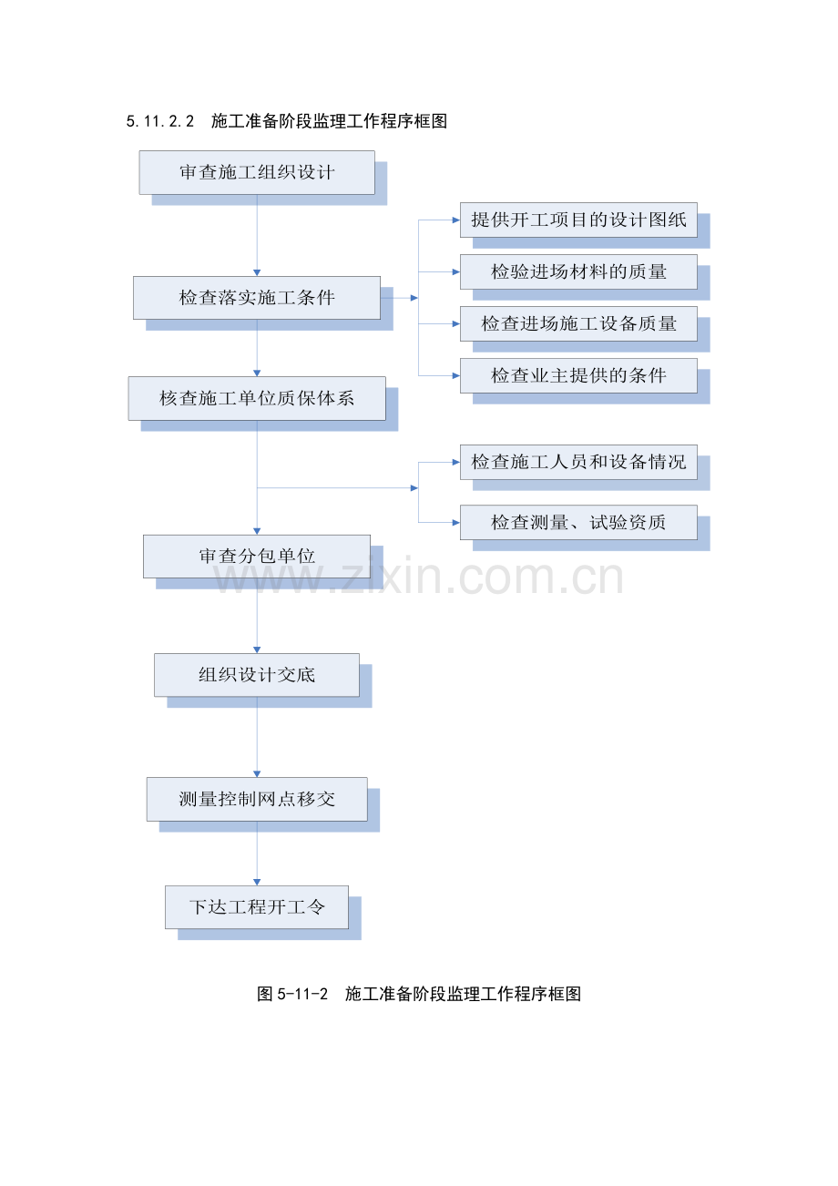监理工作标准流程图.docx_第2页